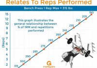 How to Determine 1 Rep Max: Unlock Your Strength Potential