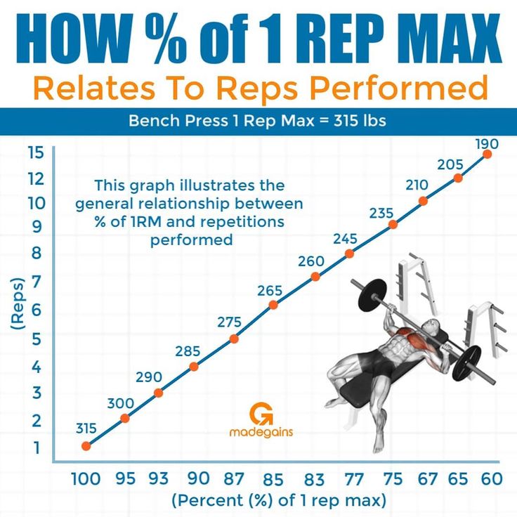 How to Determine 1 Rep Max: Unlock Your Strength Potential