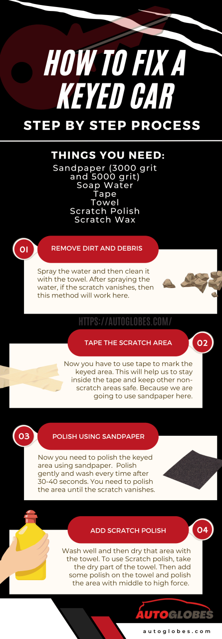 How Much to Repair Keyed Car: A Comprehensive Guide