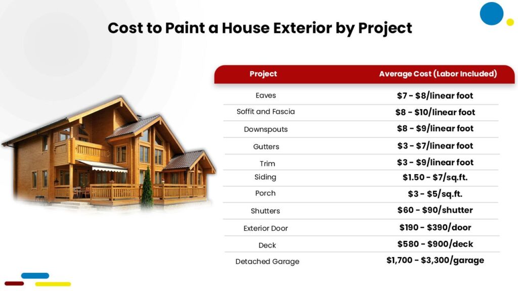 The Lowdown on Cost to Paint a House Exterior: A Comprehensive Guide