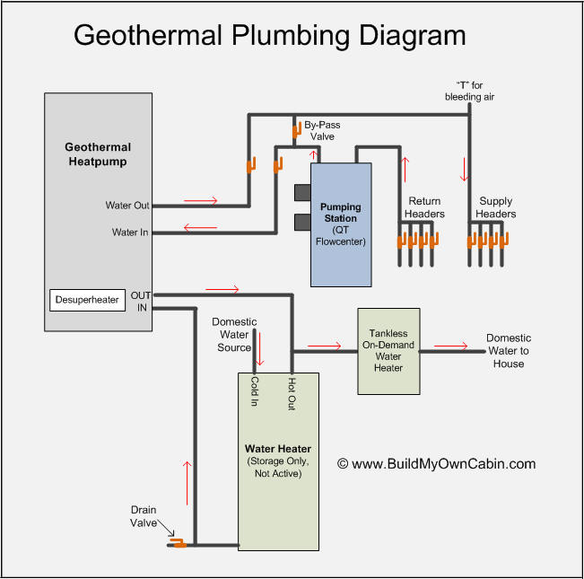 DIY Geothermal Heat Pump in Floor Heating Plumbing Diagram: A Comprehensive Guide