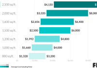 The Lowdown on Exterior House Painting Costs: What You Need to Know