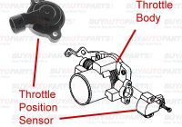 How to Repair Throttle Position Sensor