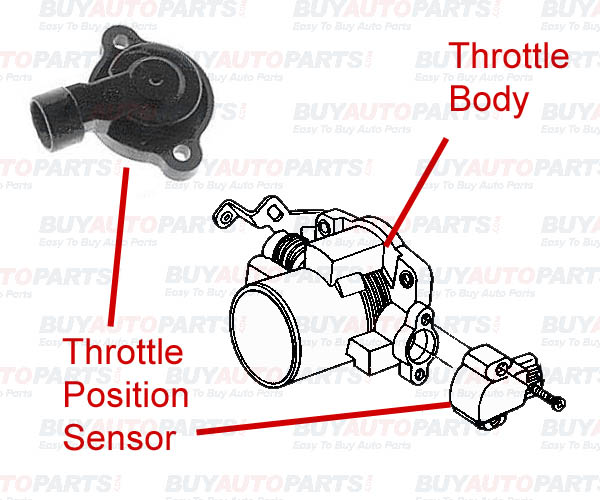 How to Repair Throttle Position Sensor