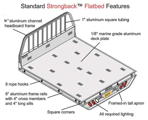 DIY Weld Truck Flatbed Drawings PDF: Build Your Own Flatbed Like a Pro